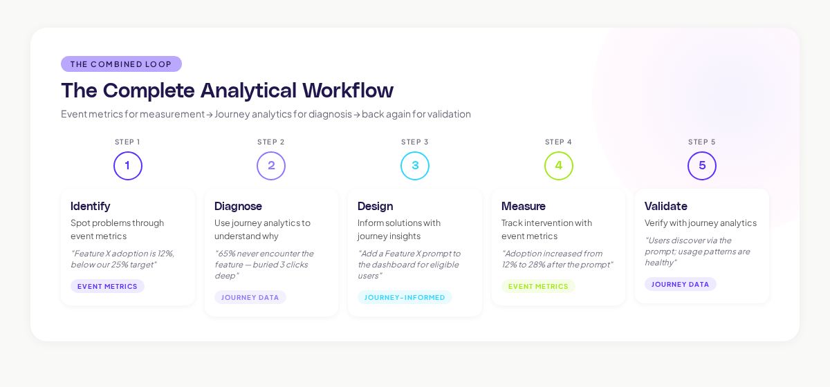 the analytic workflow