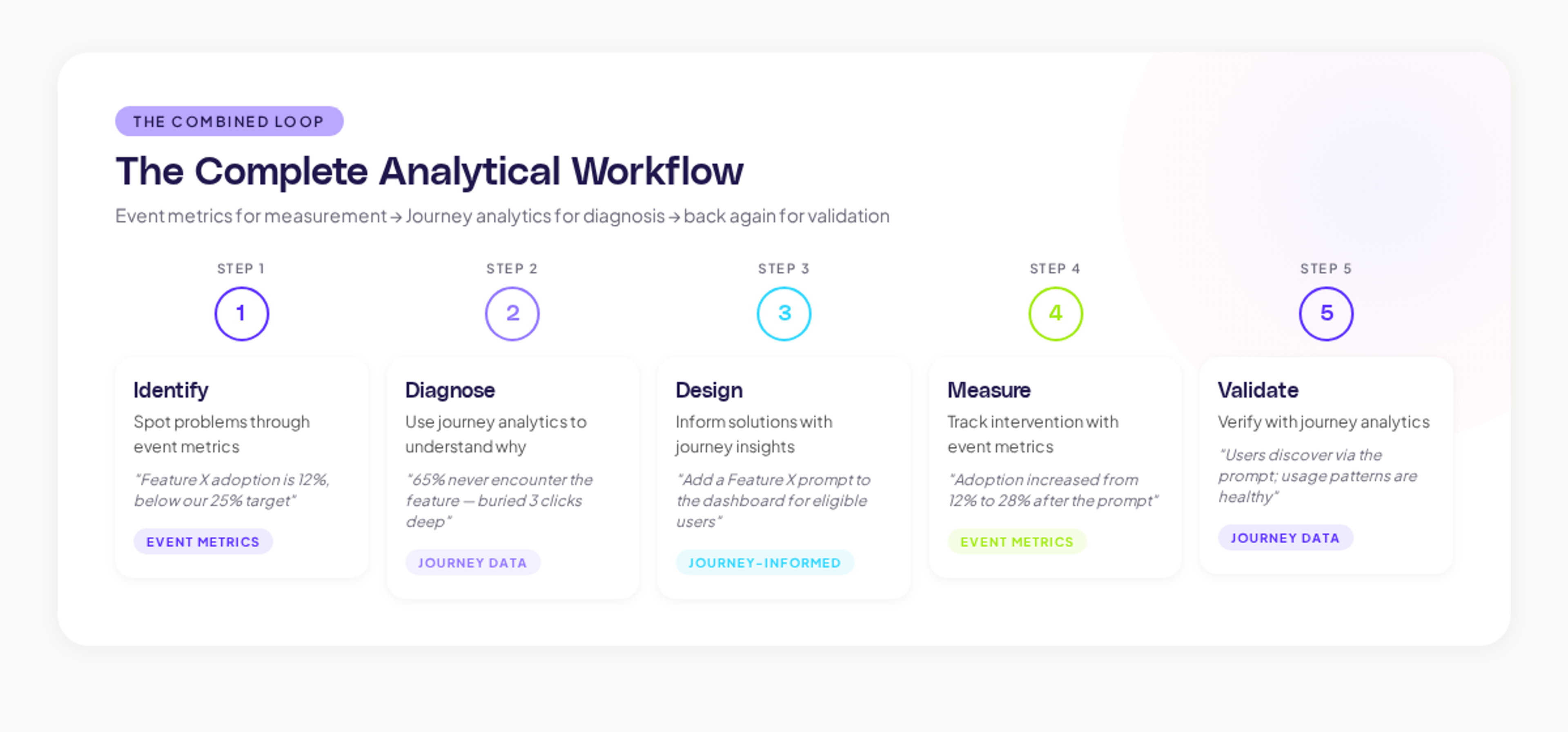 the analytic workflow