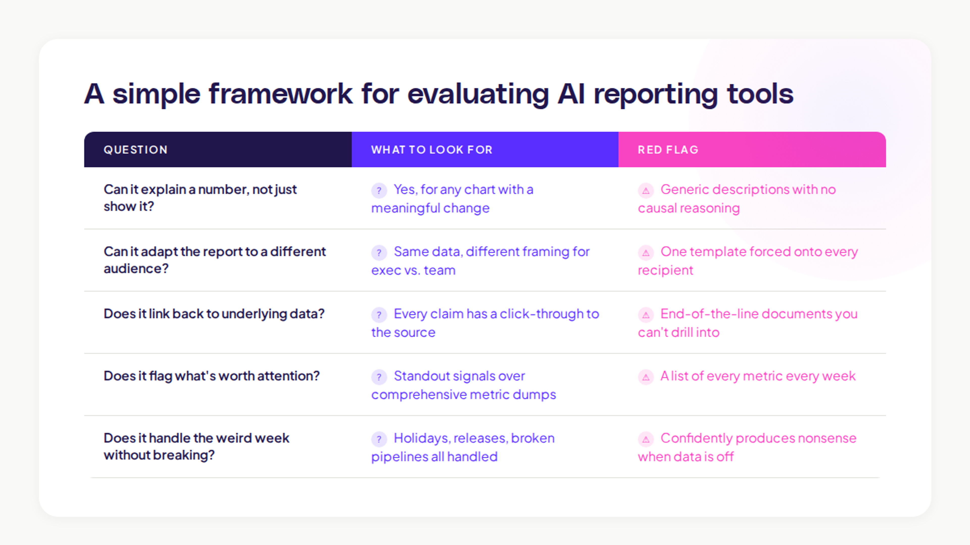 ai reporting framework