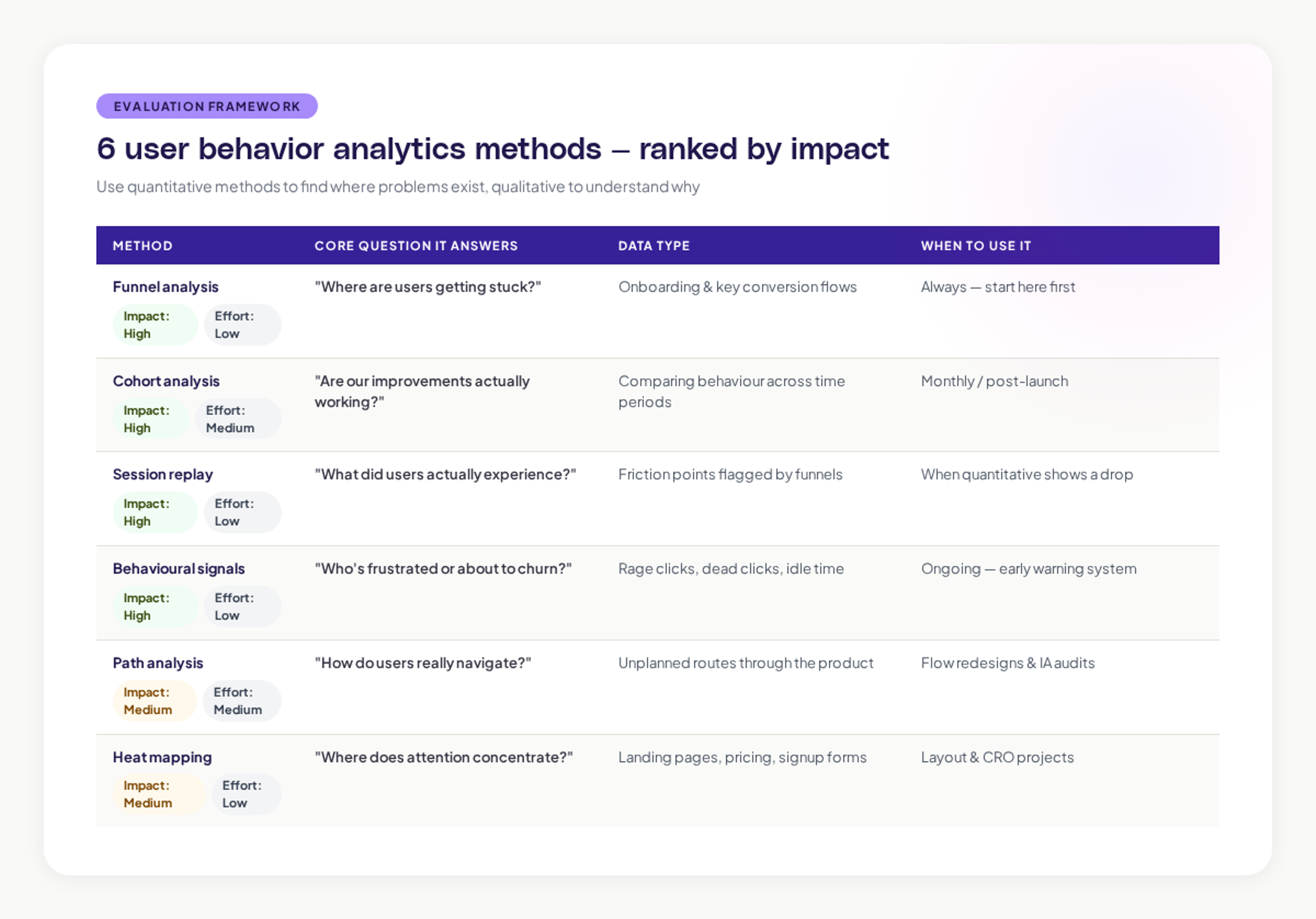 User Behaviour Analytics