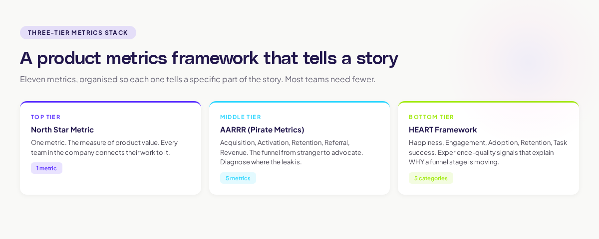 product metrics framework