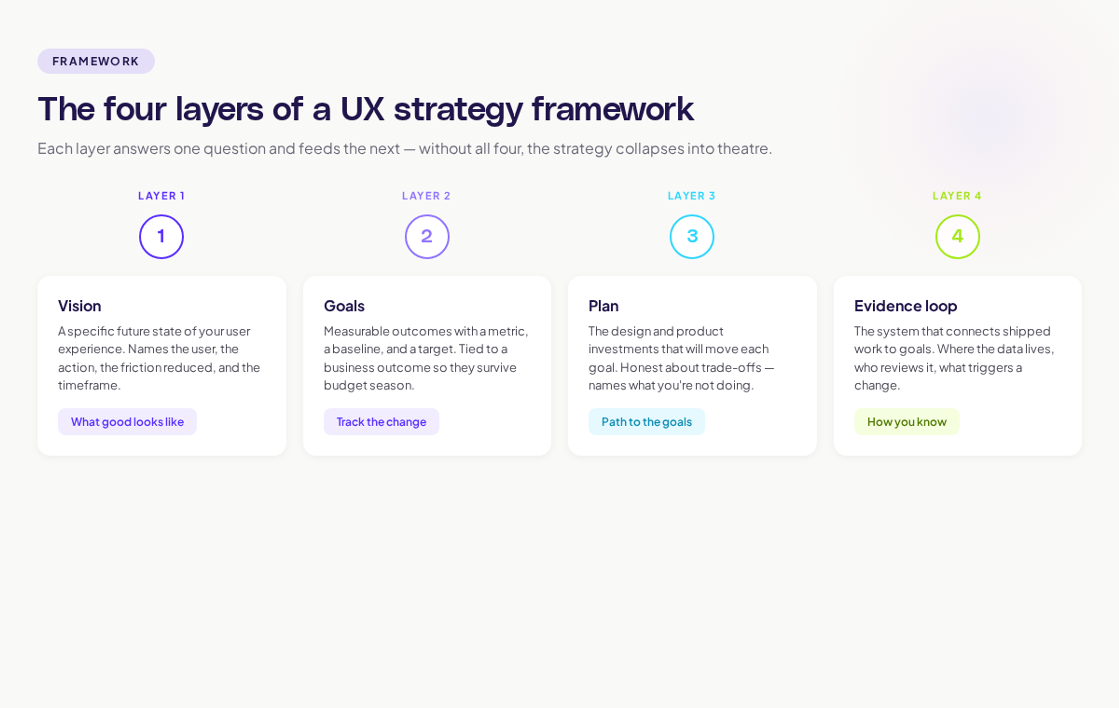 strategy framework for UX