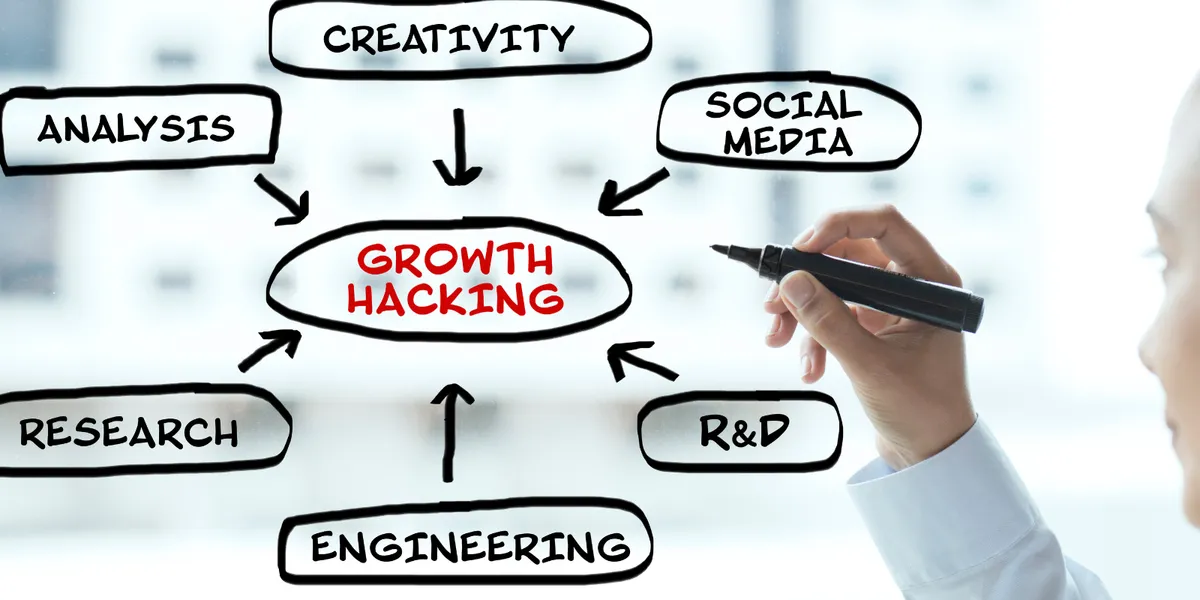 Growth hacking