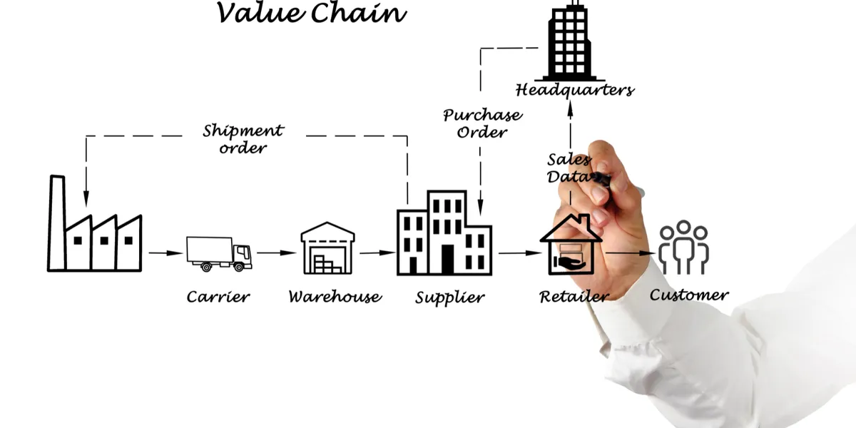 Value chain