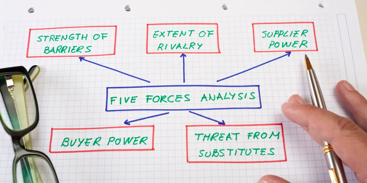 Porter's Five Forces