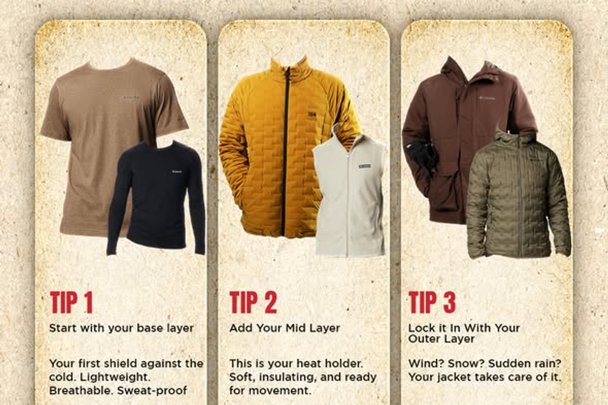 The three-layer clothing system for Himalayan travel: base layer, insulation, and outer shell.