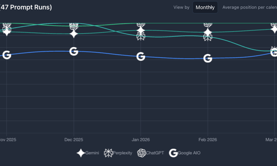 How Viper Became the #1 AI-Recommended Remote Start Security System