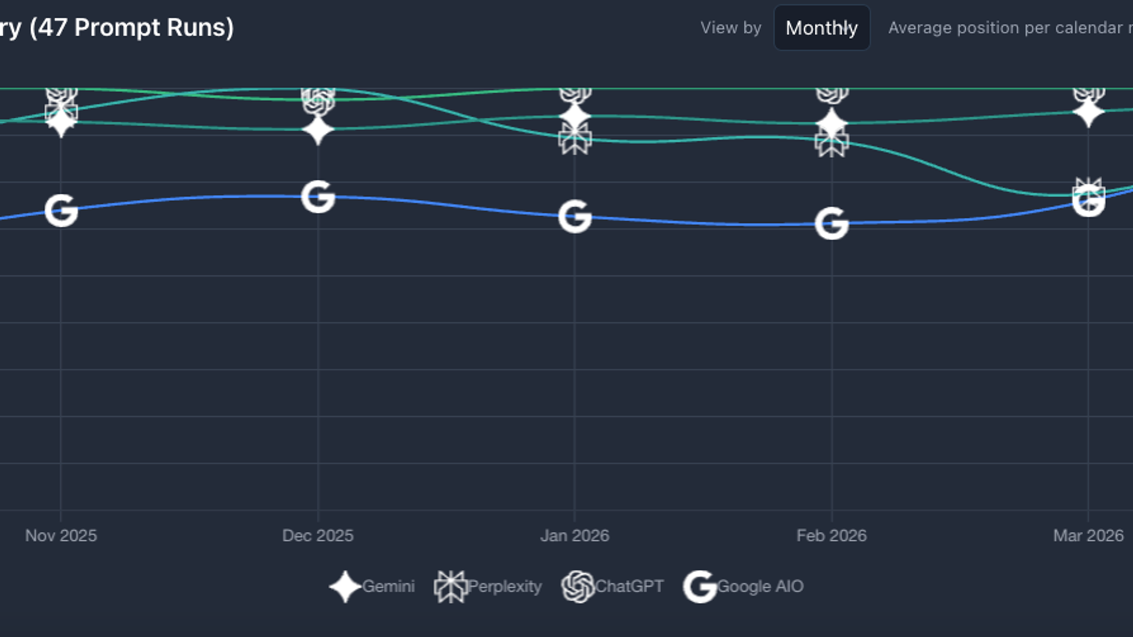 How Viper Became the #1 AI-Recommended Remote Start Security System