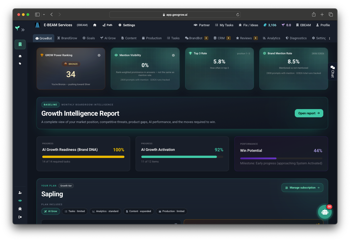 GEOGrow brand dashboard