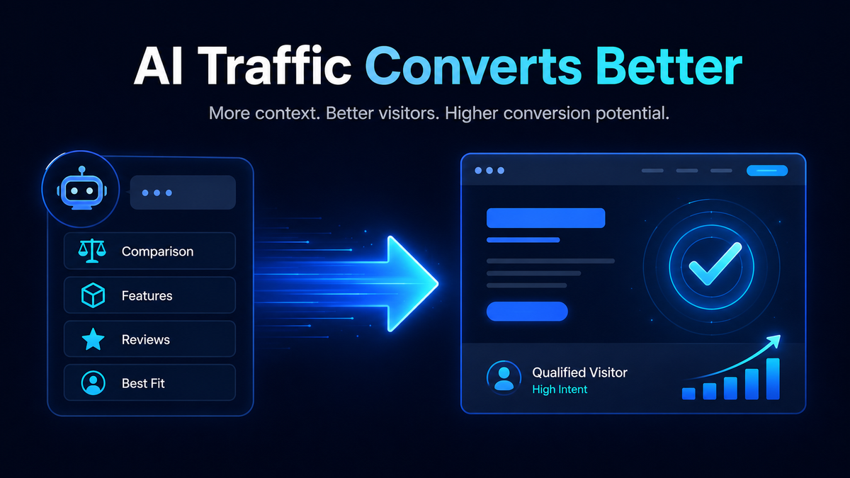 Ai Traffic Converts Better
