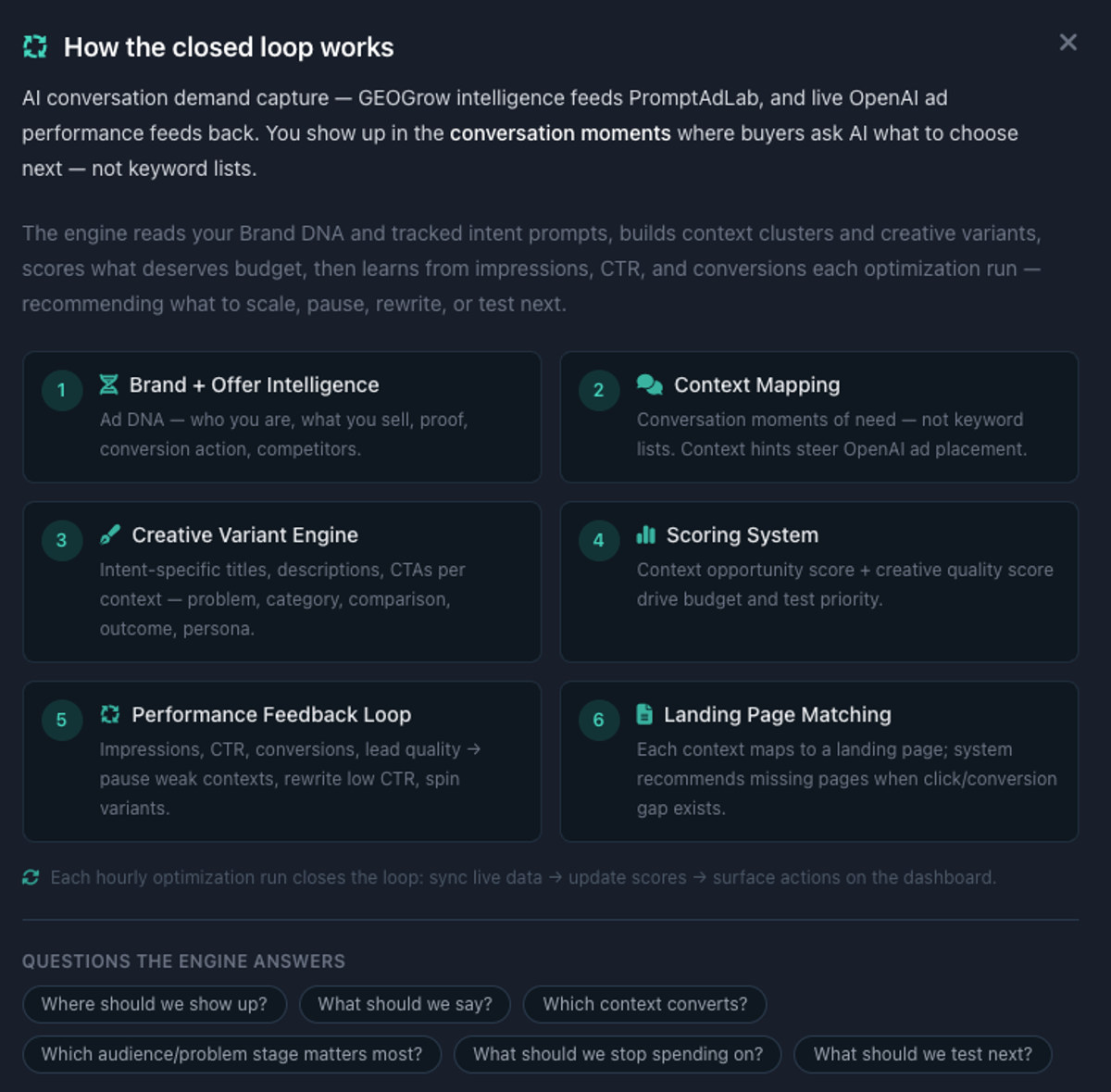 Closed Loop Ad Engine