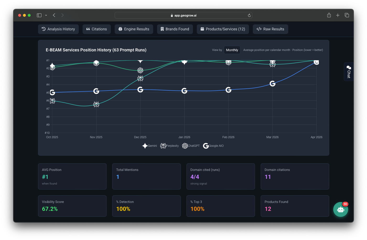 GEOGrow competitors dashboard