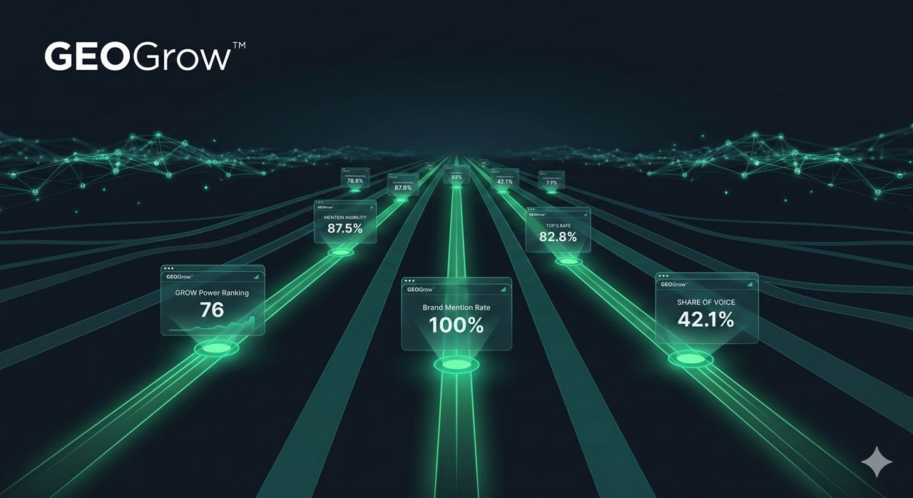 Cover image for Growth Is Probabilistic