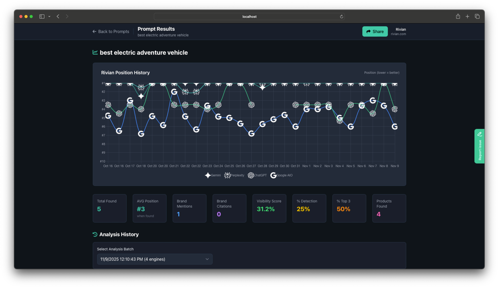 Prompt Monitoring Dashboard