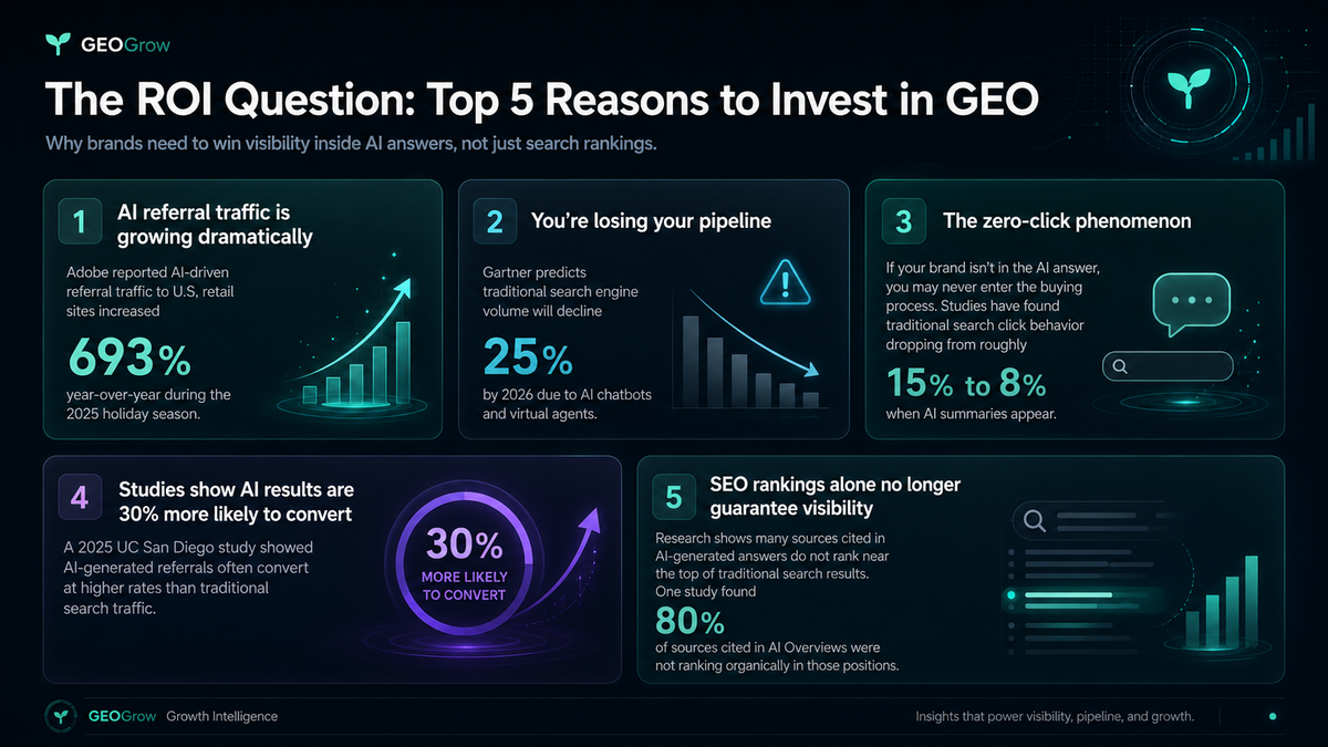 ROI with GEO