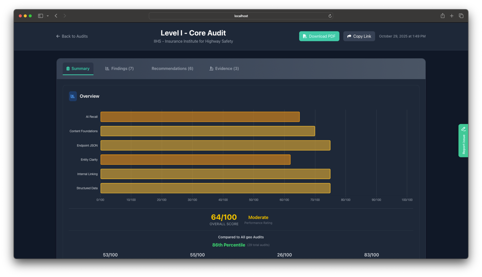 GEO Audit Dashboard