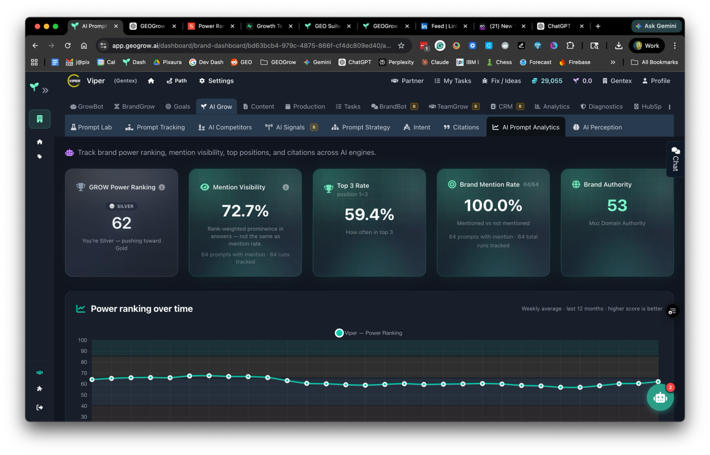 Cover image for Power Ranking: Are You Winning in AI?
