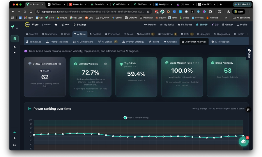 Cover image for Power Ranking: Are You Winning in AI?