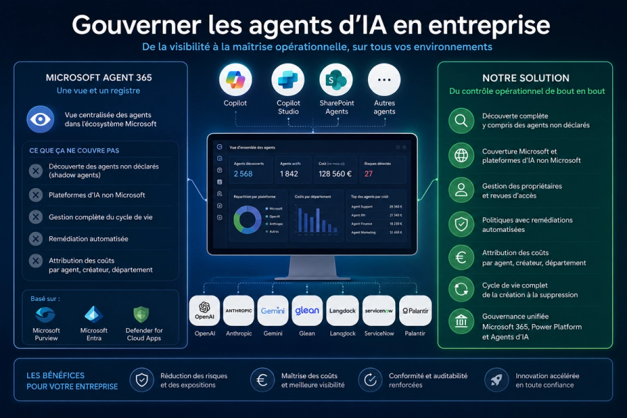 Agent 365 versus Notre solution