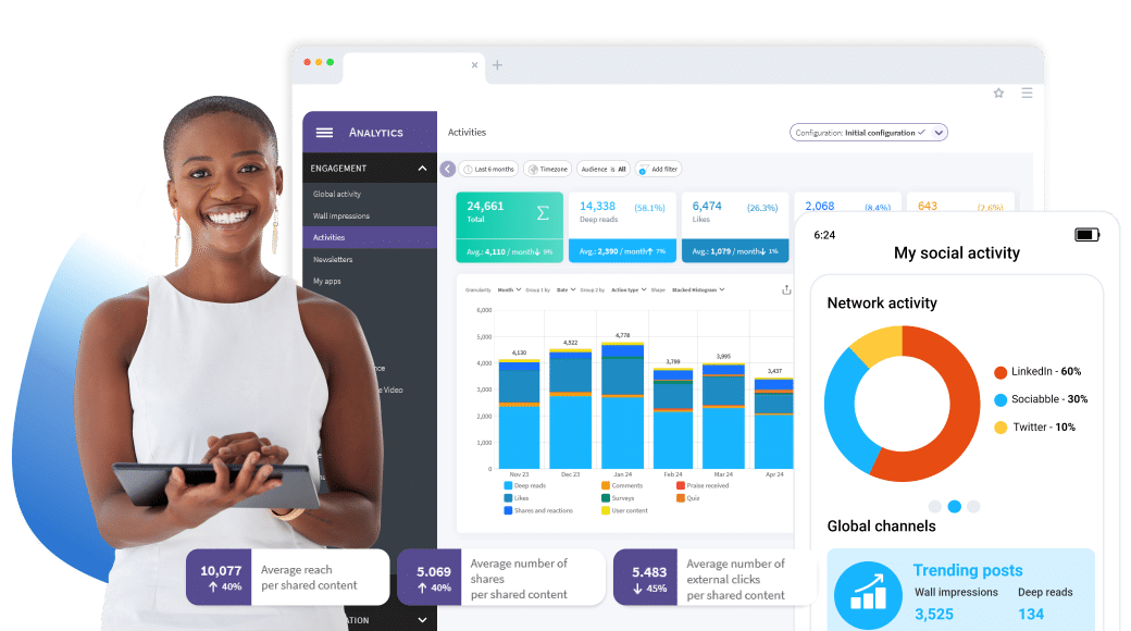 Sociabbble's Advanced Analytics for Employee Engagement
