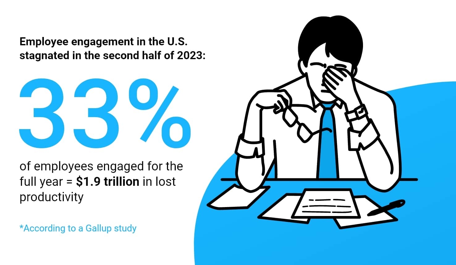 Employee engagement in the U.S. stagnated in the second half of 2023