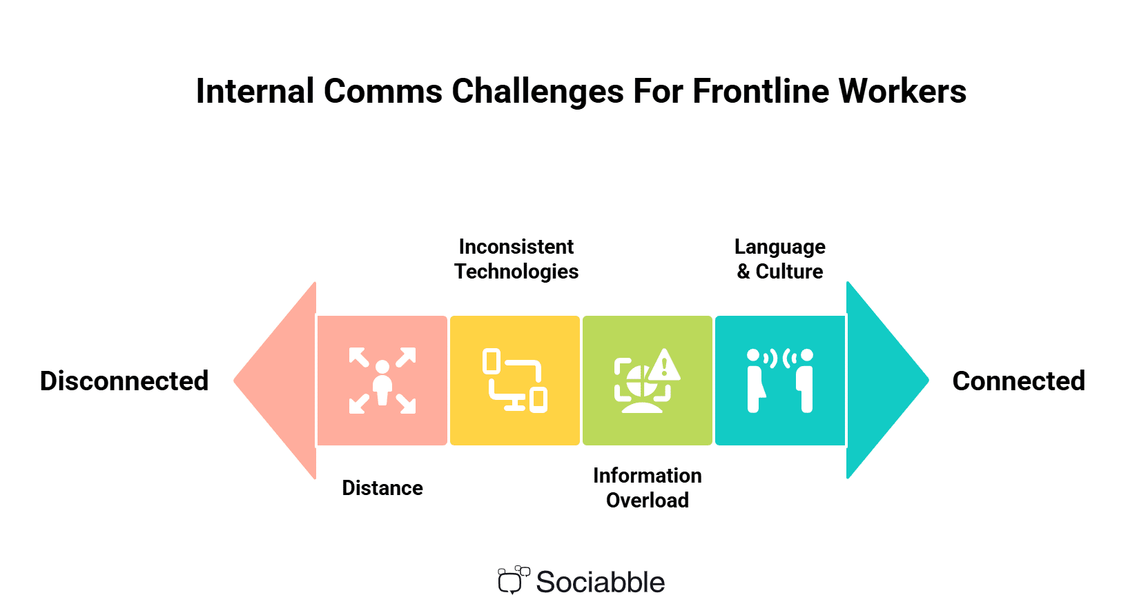 Transport and Logistics Communication