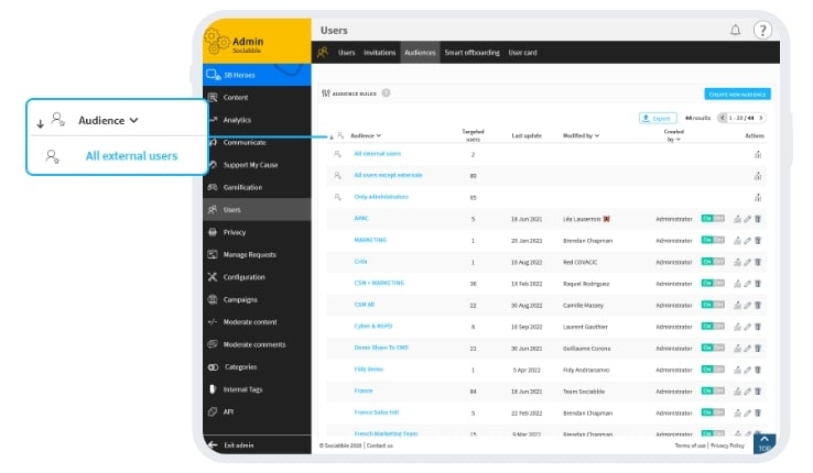 Segmented and targeted messaging on Sociabble
