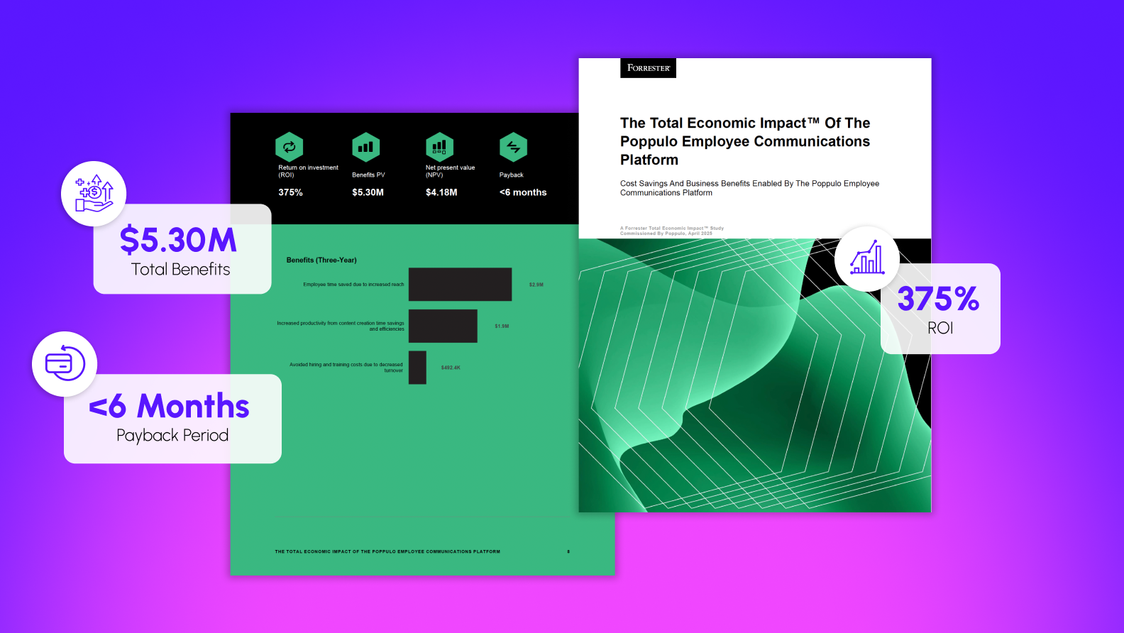 Poppulo Platform Forrester TEI Study™ – Poppulo Comms Platform Delivers 375% ROI | Poppulo