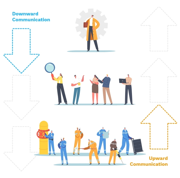 what is upward communication vs downward communication