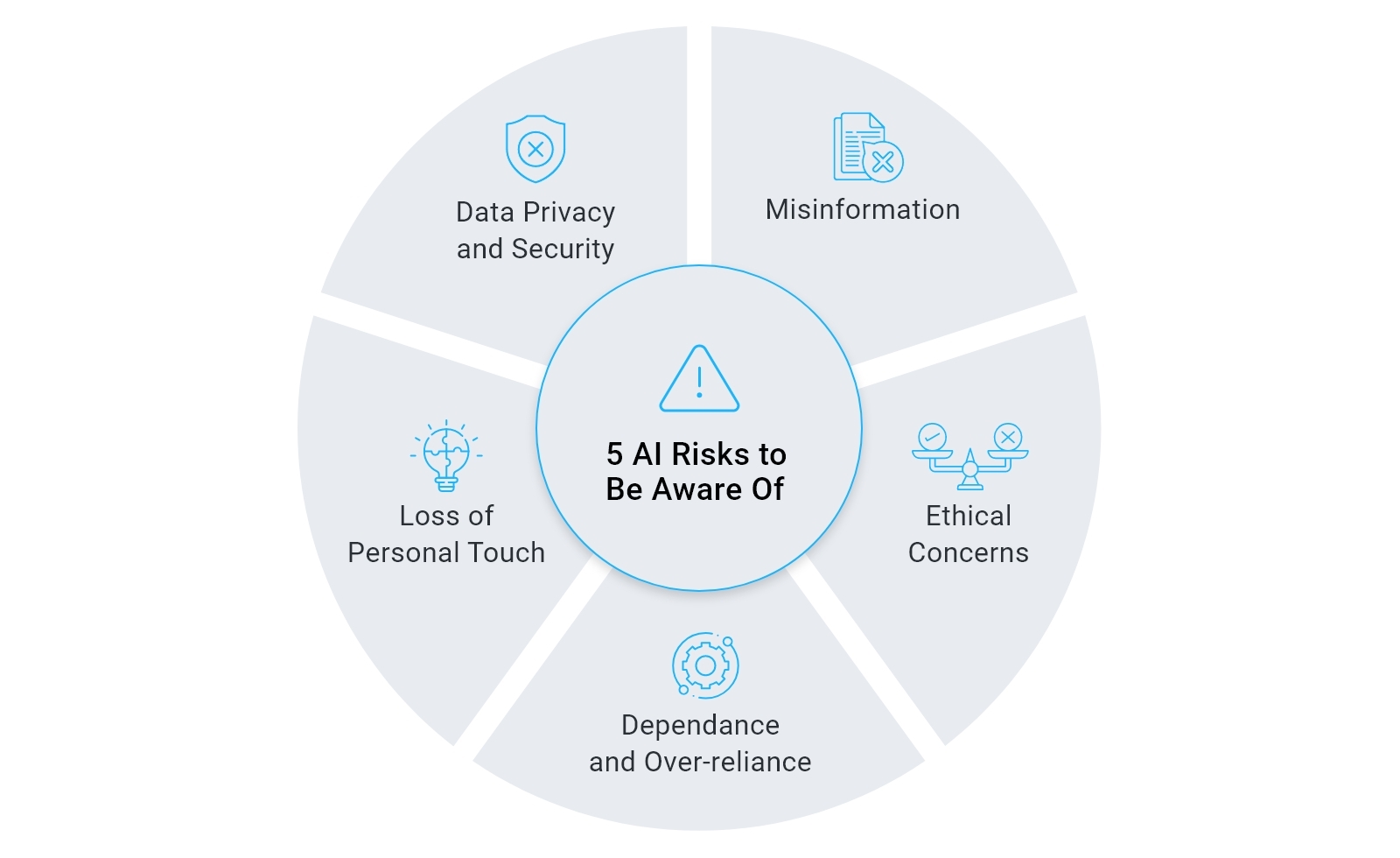 risks generative ai