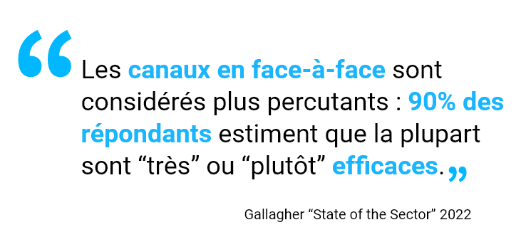 canaux de communication citation