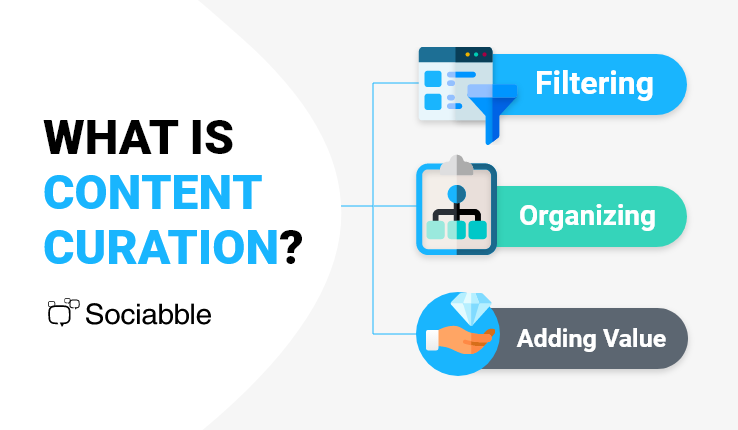 what is content curation infographic