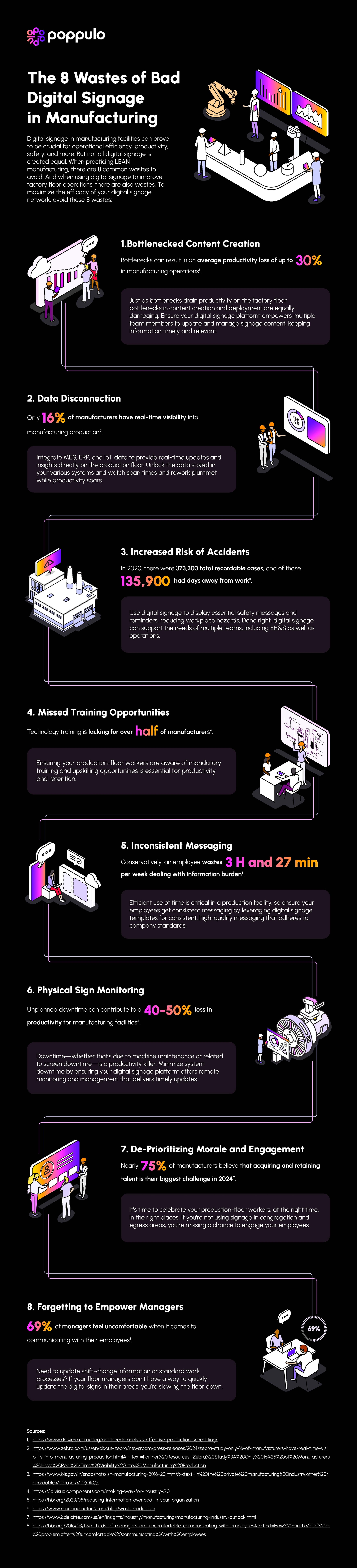 The 8 Wastes of bad Digital Signage in Manufacturing