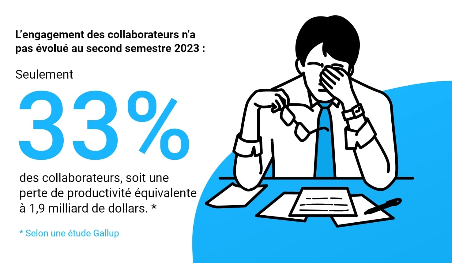 L'engagement des collaborateurs n'a pas évolué au second semestre 2023