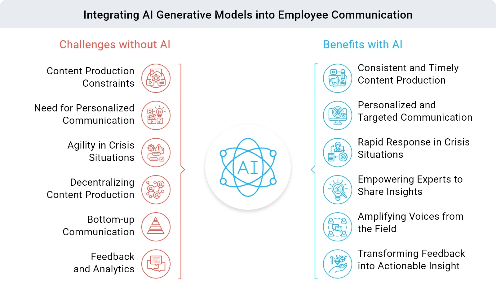 generative ai employee communications