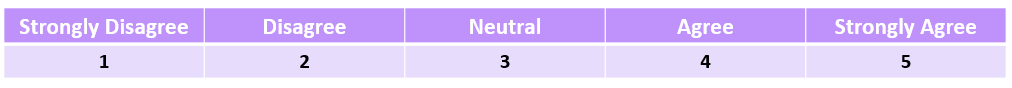 Example of 5-point Likert scale