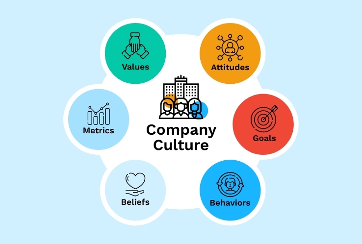company culture infographics