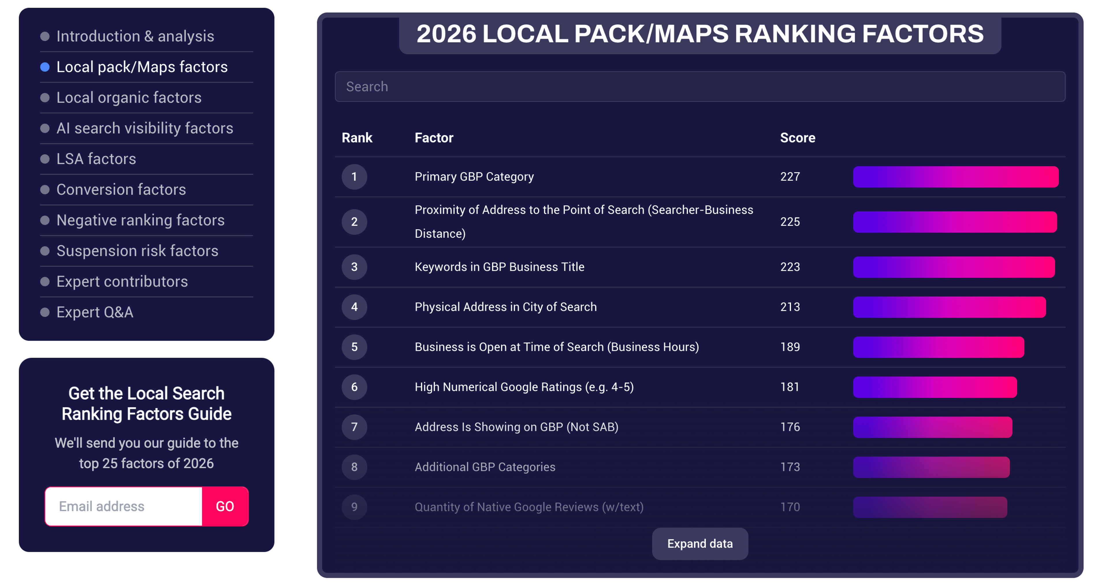 Local Pack Ranking Faktoren 2026