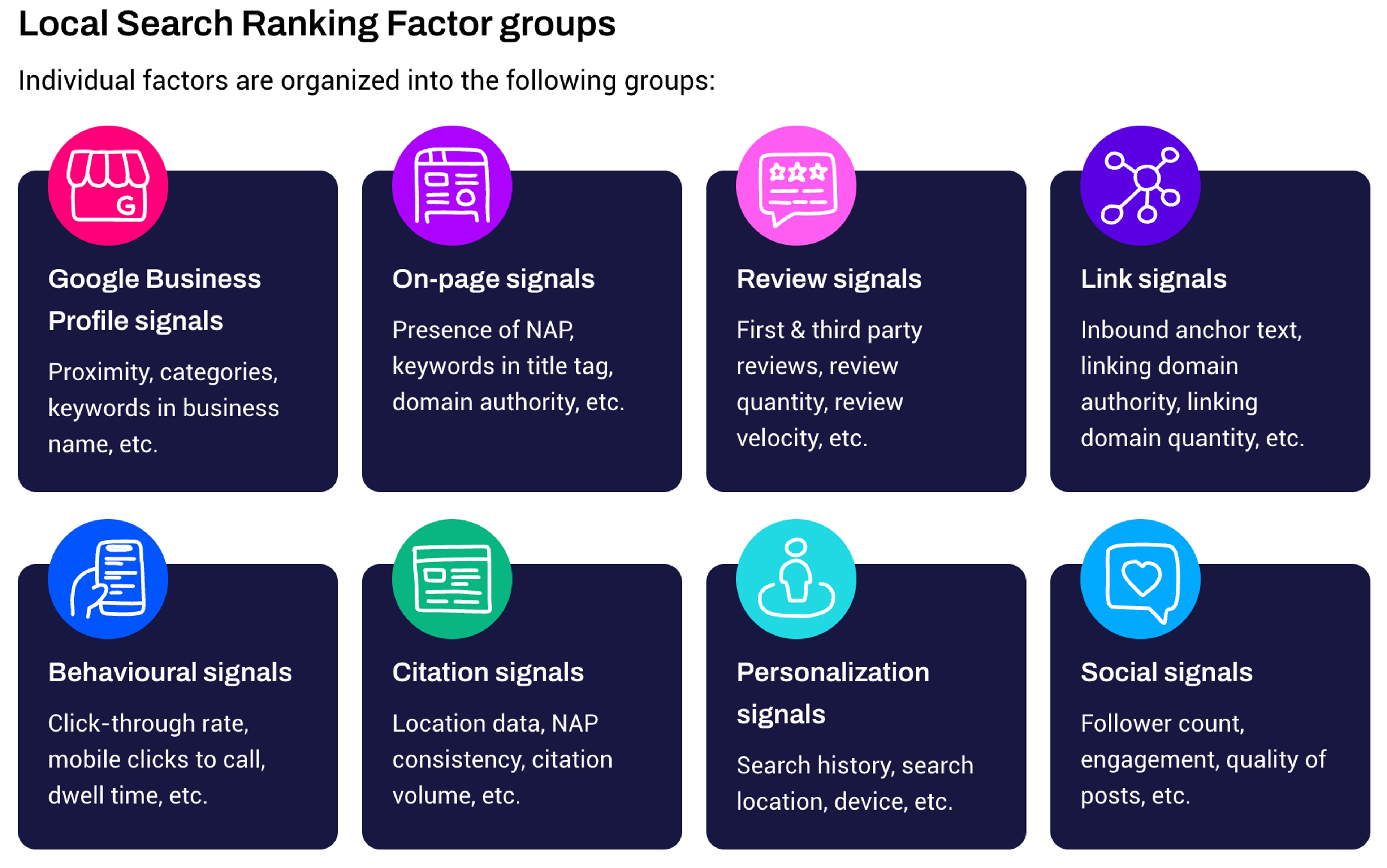 Whitspark SEO Report 2026 - Ranking factors