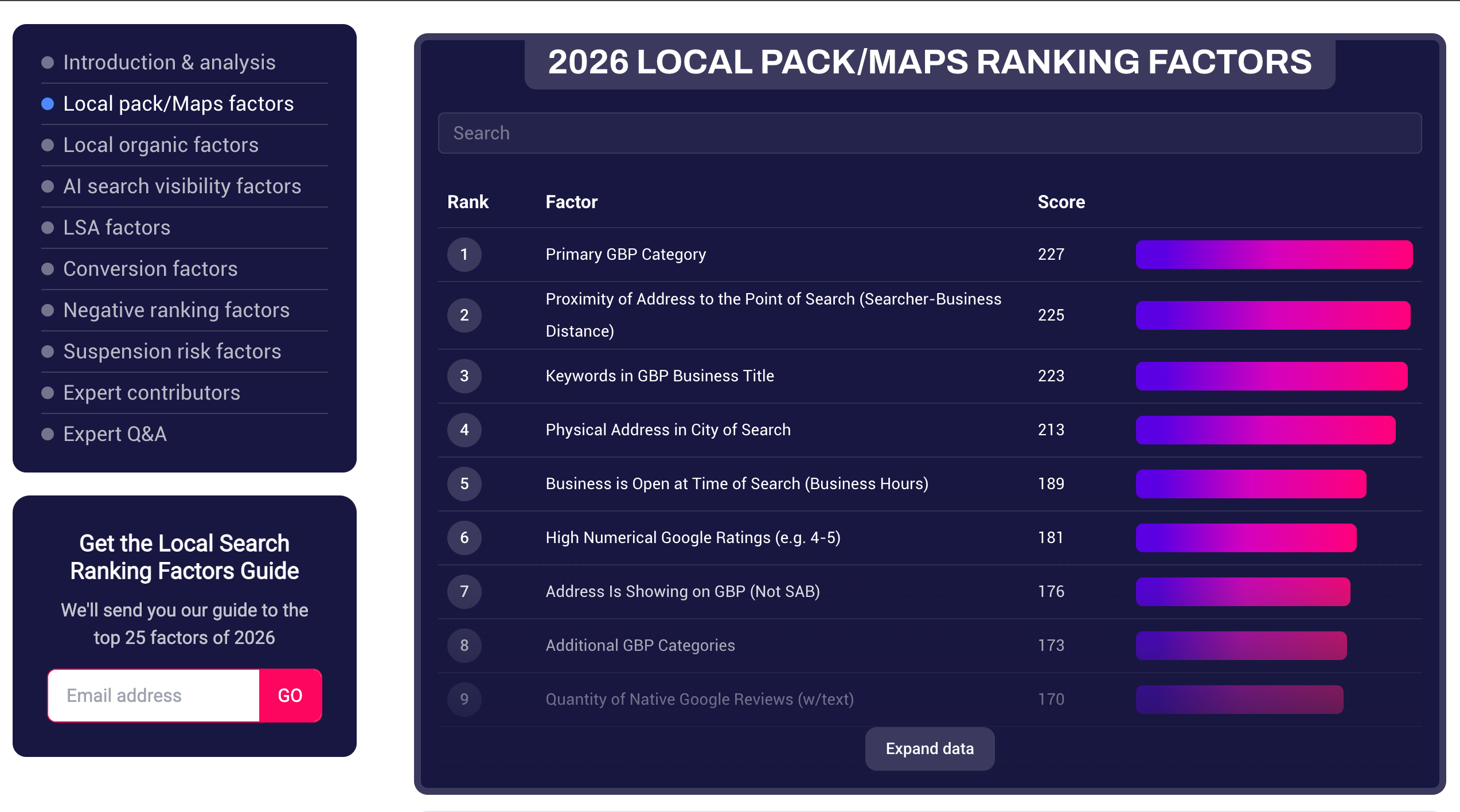 Local Pack Ranking Factors 2026
