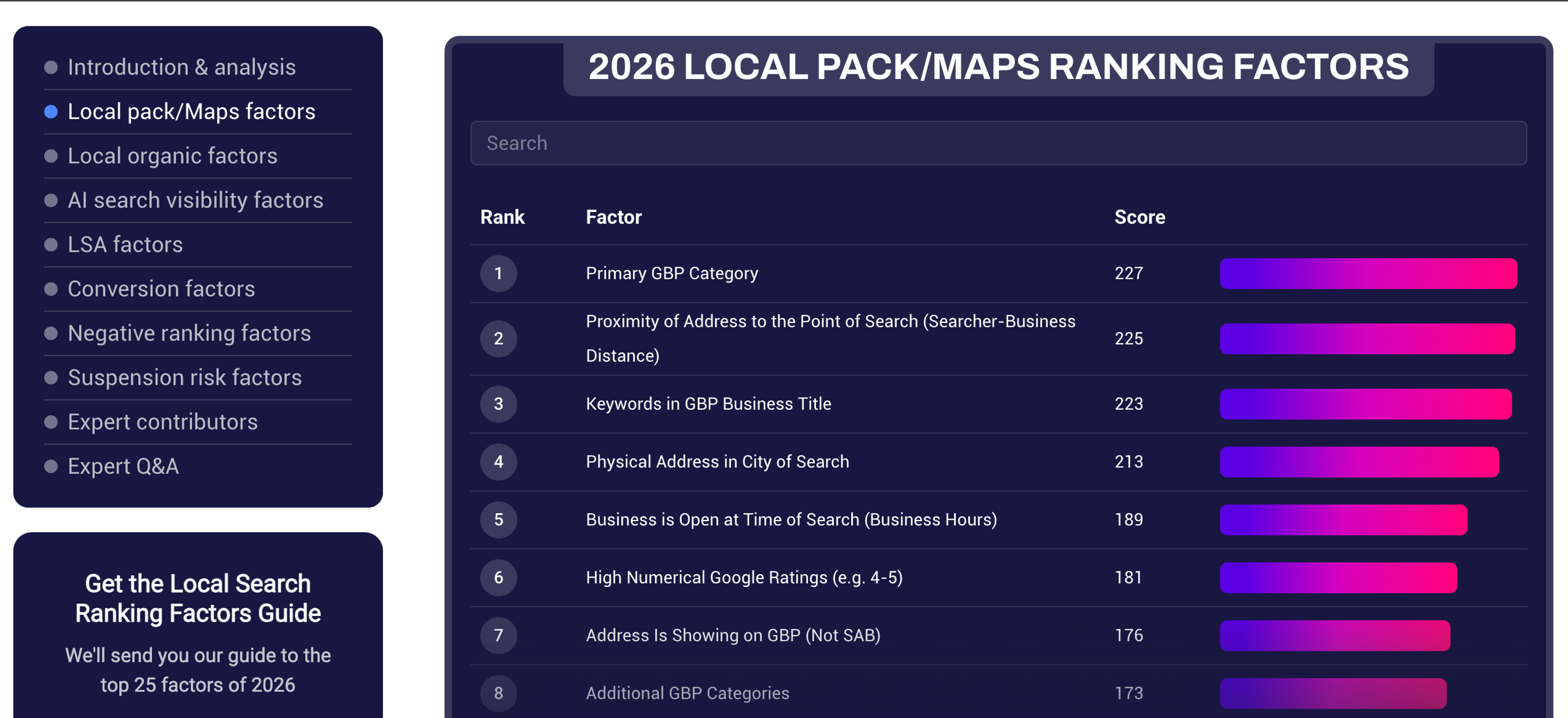 Local Pack Ranking Factors 2026