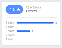 Facebook star ratings