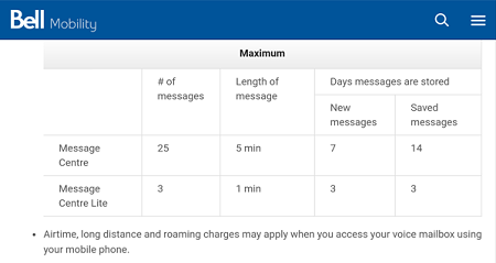 Bell voicemail plan options