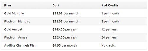 Audible pricing plans