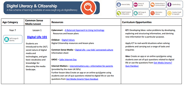 South West Grid of Learning lesson plan