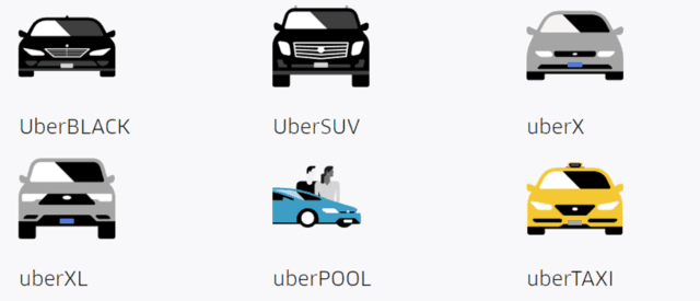 An illustration of Uber's different service types