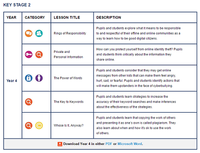Example of a curriculum for digital literacy