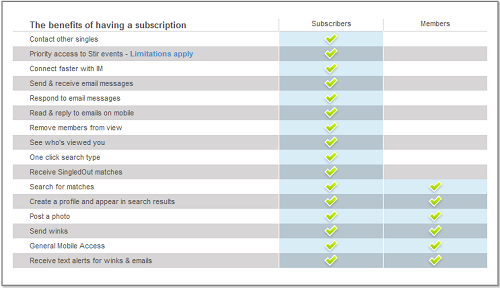 Match.com subscription benefits