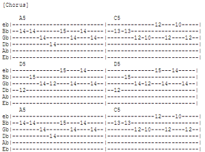 Example of a guitar tab