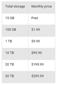 Gmail storage price plans
